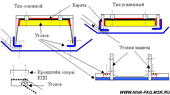 Подрамник на ниву своими руками: чертежи и фото