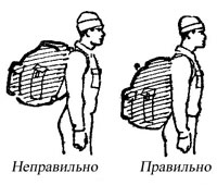 Как правильно носить рюкзак