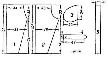 Особенности и преимущества