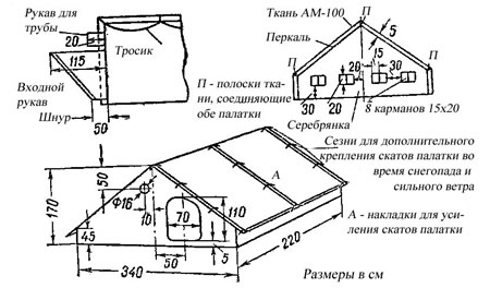 Утеплённая туристическая палатка с печкой Утеплённая туристическая палатка с печкой