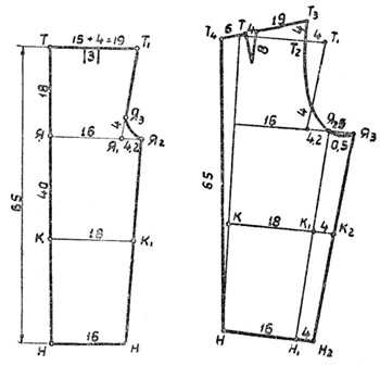 Построение выкройки детских брюк